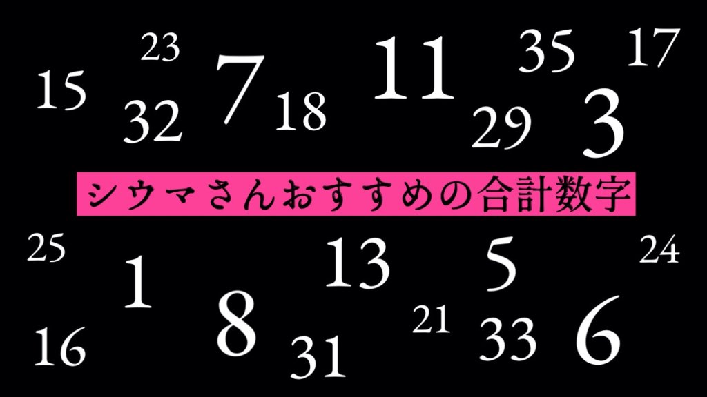 シウマの携帯番号占い！5つの大吉数と0～36の数字解説 - cocoloni占い館 Sun