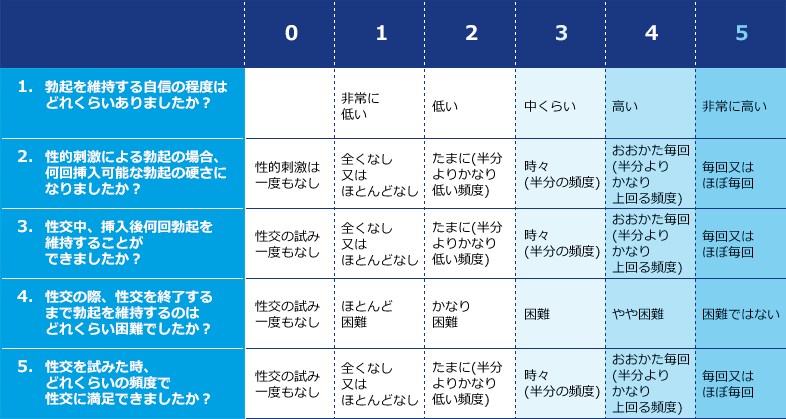 全国接客好感度ランキングのプレ調査で1位はマルハンメガシティ堺 | パチンコ日報