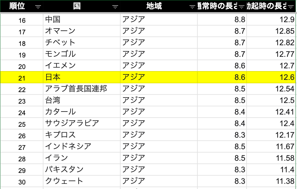 でかいちんこの基準とは？日本人平均や大きくする方法を解説 |【公式】ユナイテッドクリニック