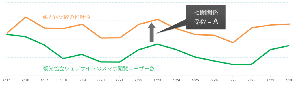 Macの壁紙「青い池」で美瑛町の観光客数は増加、一方で宿泊客数は減少。その原因をウェブ解析で探る一人でできるWebサイト収益UP術－ウェブ解析士事例集Web担当者Forum