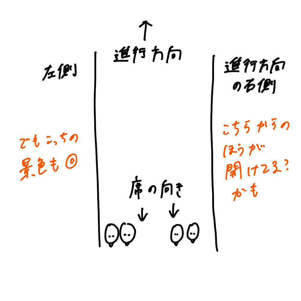 スリランカ鉄道旅の天国と地獄スリランカごはん手帖
