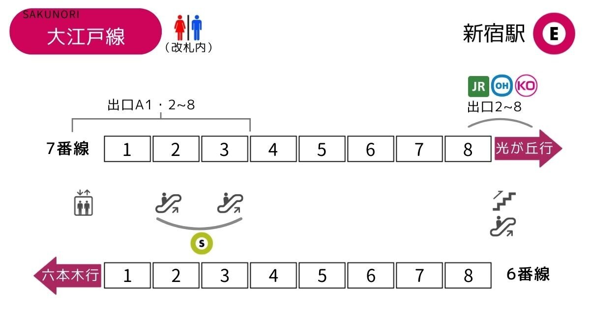 新宿駅から都営大江戸線への乗り換え方法まとめ 重大な罠あり！東京一人旅男子