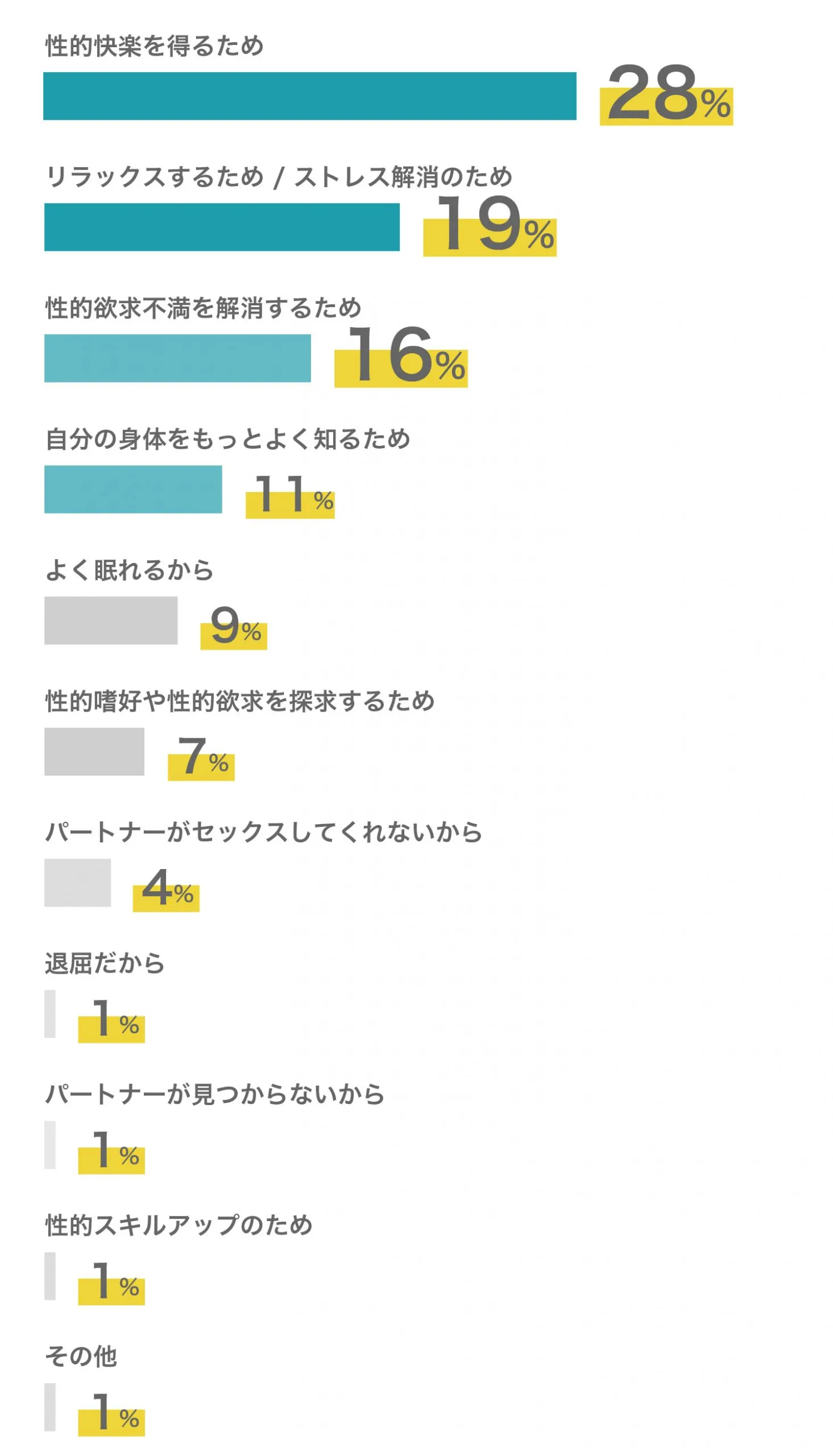 ひとりエッチの気持ちいいやり方を漫画で説明！女性に嬉しいメリットも解説