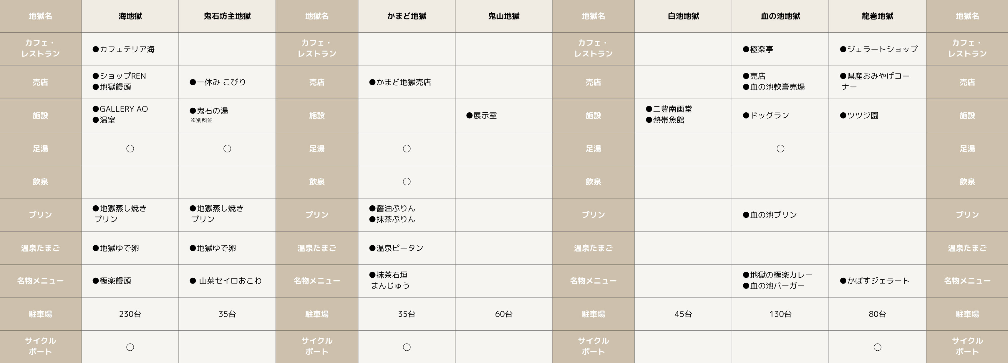 鬼山地獄 アクセス・営業時間・料金情報 - じゃらんnet