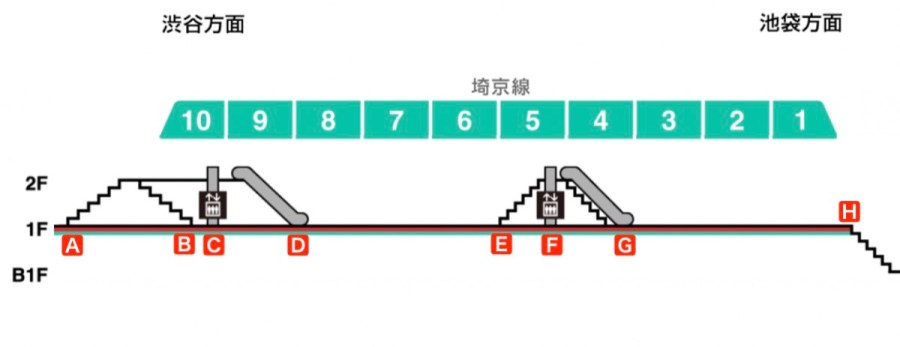 JR新宿駅 ミライナタワー改札への行き方。JR各路線からのアクセス方法。動画案内付き。東京駅及び首都圏主要駅からのおすすめスポットへのアクセス方法