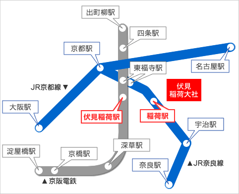 伏見稲荷大社 １