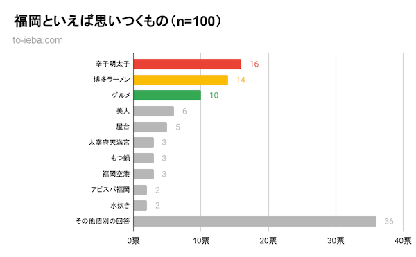 買って間違いなしの福岡みやげ17選！博多駅や空港で買えるお菓子やラーメンなどおすすめの逸品をセレクト@DIME アットダイム