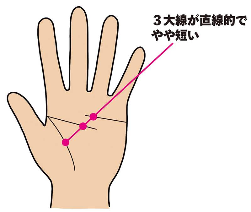 ズバリわかる！手相 カラー新版 ボワィヤン・S・米田 - メルカリ