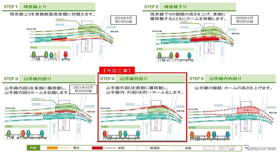 山手線 乗り換え路線一覧駅ナカ探検ブログ
