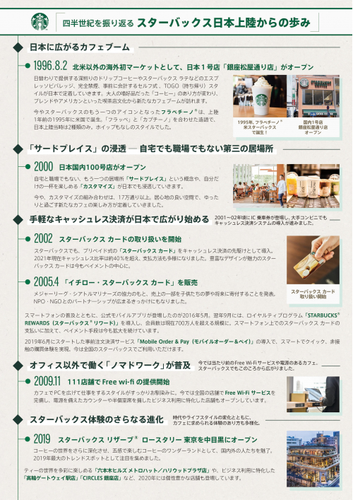 スターバックス発祥の地 シアトル ワシントン州ラスベガス全集 ラスベガスとは？アメリカ大自然 ラスベガス出張撮影 ラスベガス写真家ラスベガス動画 ラスベガスウエディング ラスベガスフォトグラファー ラスベガス挙式