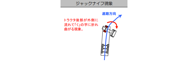 ジャックナイフにプラウアウトトレーラー運転時に起こる現象 - スライド - トラックニュース