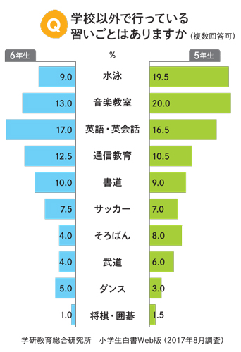 【ペニス図鑑】正しい測り方と硬さ・種類・長さ！