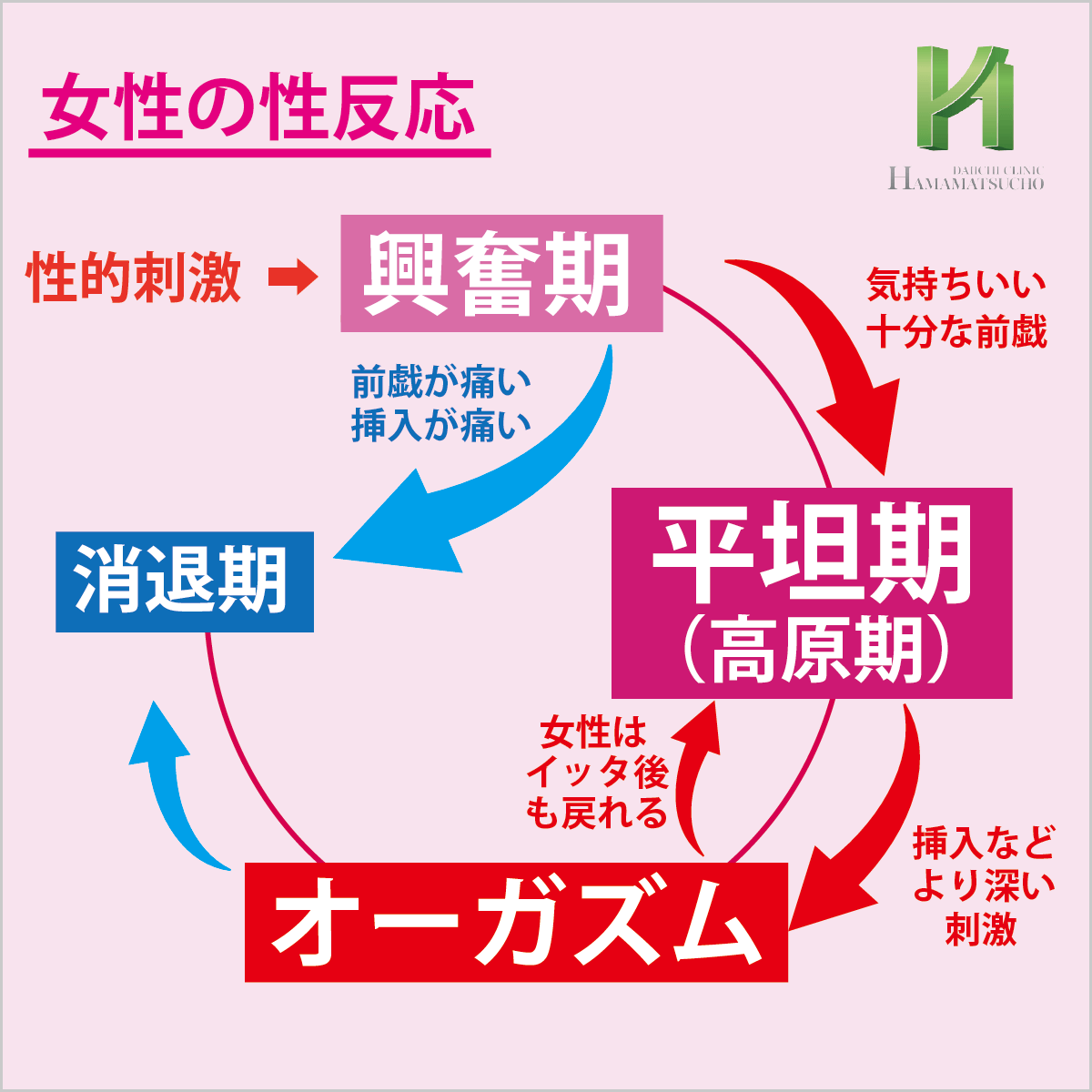 前戯のやり方！女性が教える快感テクニック- 夜の保健室