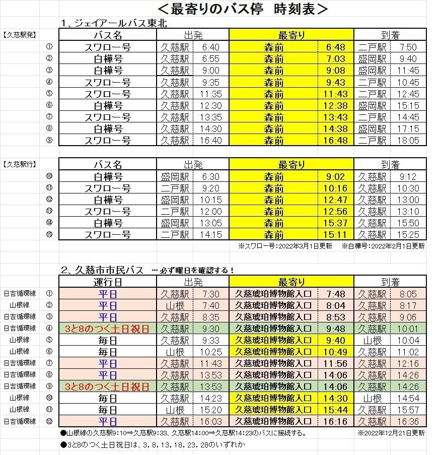 三陸海岸の北端、冬の八戸線普通列車の乗車記 久慈～八戸鉄旅遊民