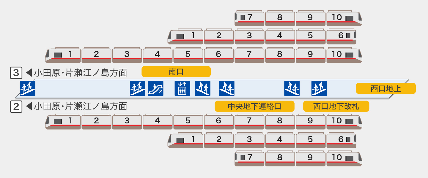 新宿駅、湘南新宿ラインの停車位置エスカレーターやエレベーターに近いのは何号車？電車乗り場ナビ