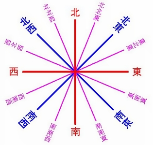 天気記号と16方位の暗記法