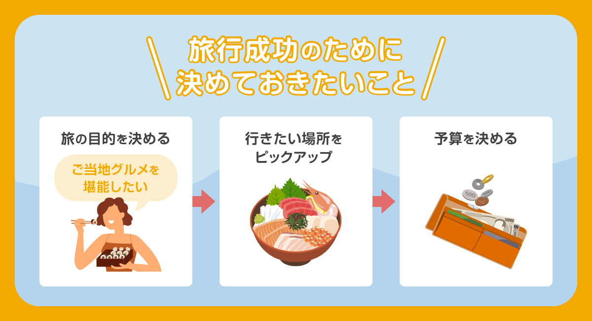 旅の計画ノート作りの方法！下調べと準備に当日のリストを書き出す - てがきーの