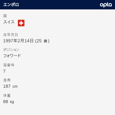 ストライカーも探すバイエルン、スイス代表FWエンボロへの関心続く モナコには放出の意思なし - 超ワールドサッカ
