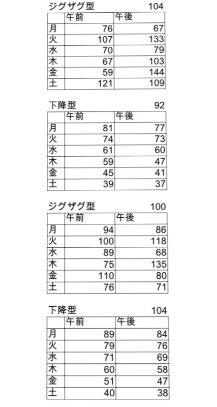 あつ森 カブ価の予測が簡単に分かるおすすめツールを紹介！もう破滅しないズッカズの森