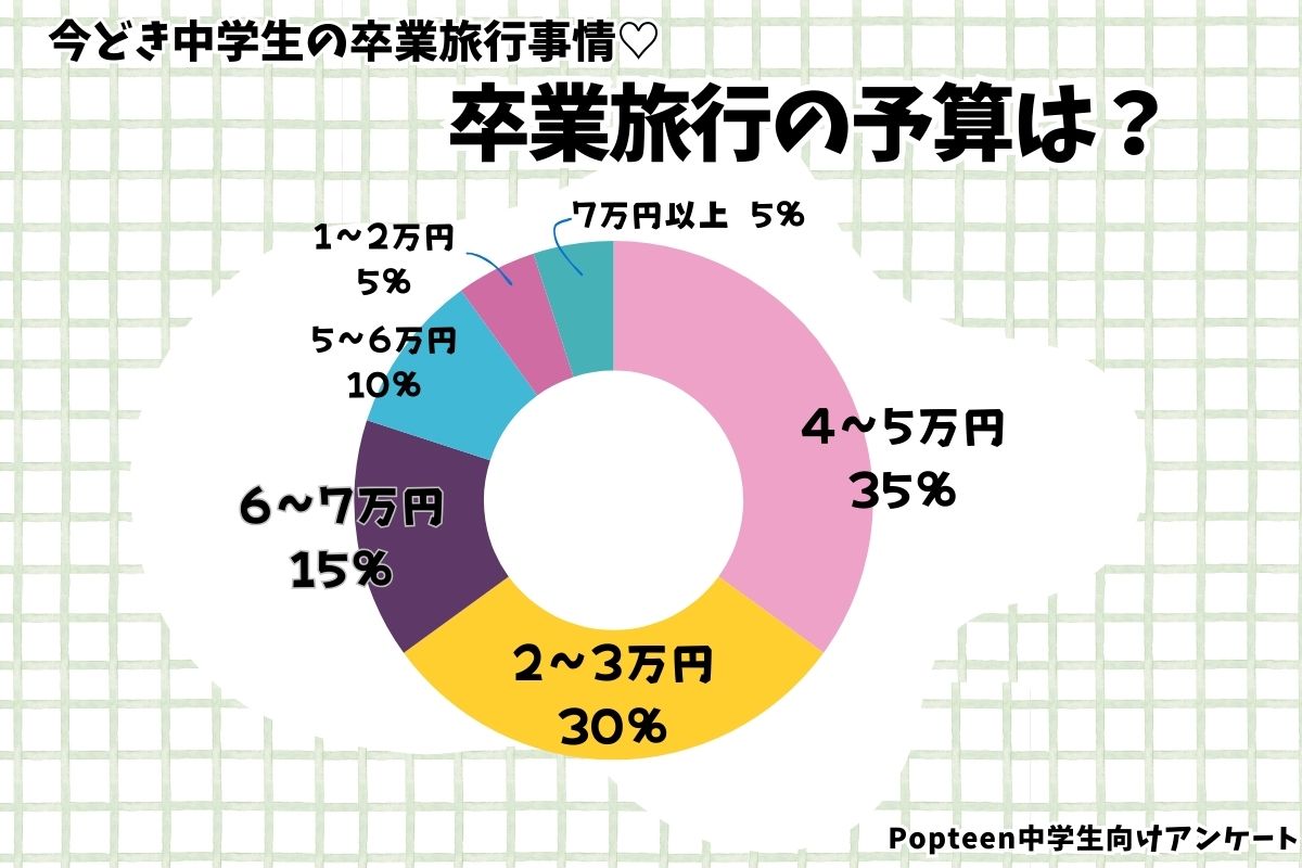 京都に卒業旅行でオススメの”映える”スポット予算とあわせて紹介 -京都着物・浴衣レンタル 咲く都 京都着物・浴衣レンタル 咲く都 祇園・京都駅近く 人気着物が2750円