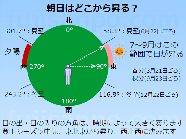富士山 × 初日の出 河口湖から見る絶景の日の出！