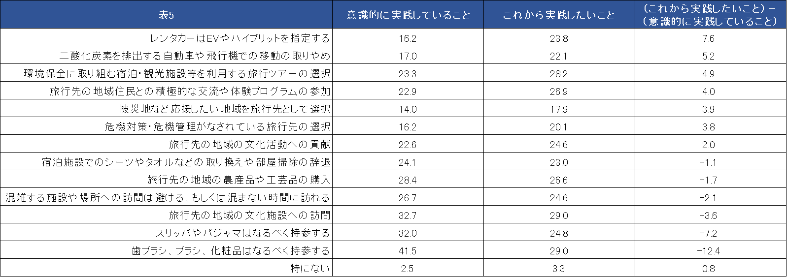 訪日外国人旅行客をリアル店舗へ集客するO2Oソリューションを2月24日より新たにスタート株式会社アイリッジ