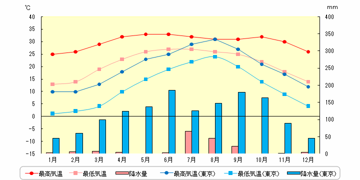 ４５℃記録 パキスタン熱波で７７０人死亡 2015年6月23日掲載 日テレNEWS NNN