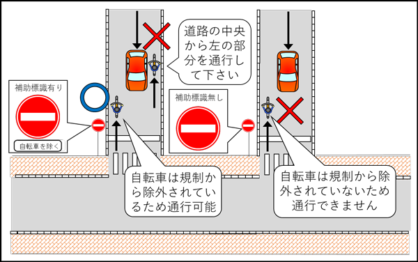 来年４月からの自転車「青切符」、反則金は「ながらスマホ」が最高額の１万２０００円 : 読売新聞