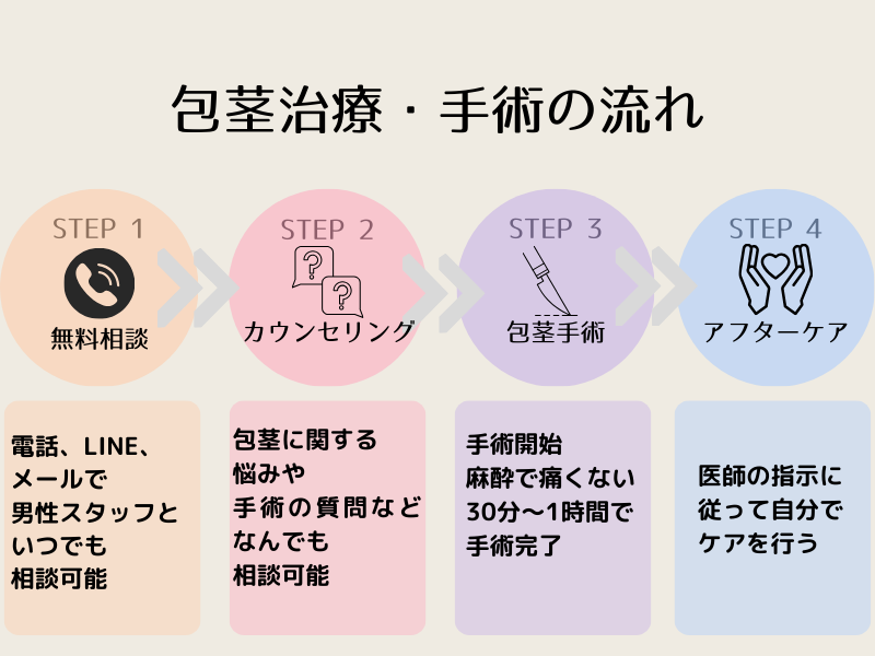 露茎とは？露茎の基準から露茎を目指せる手術について専門医が解説 | 【フェアクリニック】包茎・薄毛・男の悩み相談所