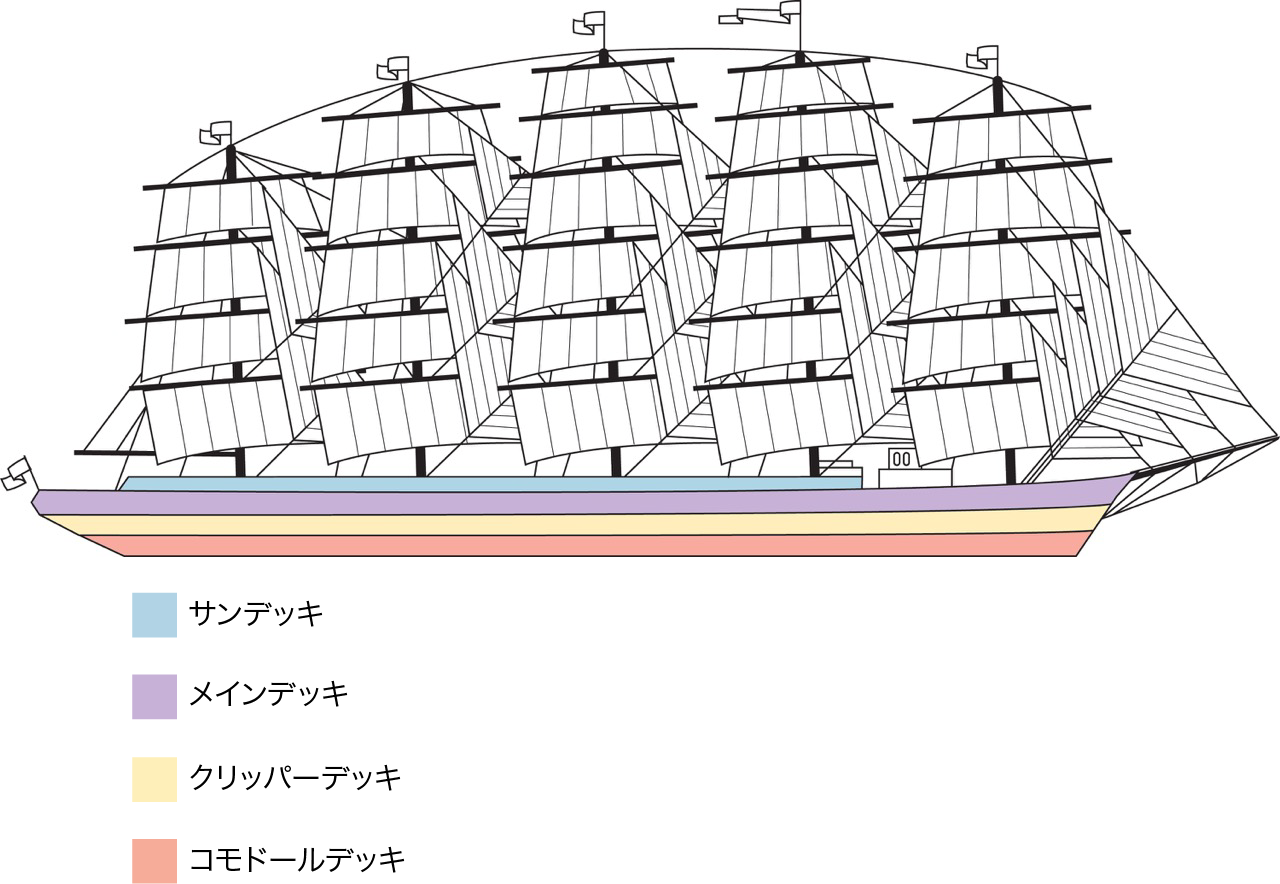 クリッパー世界一周レースで落水者を救助世界のヨットレース、セーリングニュース & コラム