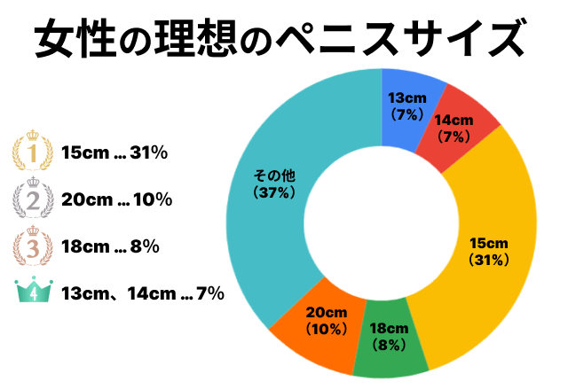 日本人の平均ペニスサイズ（通常時と勃起時）は○○cm！ – メンズ形成外科 |