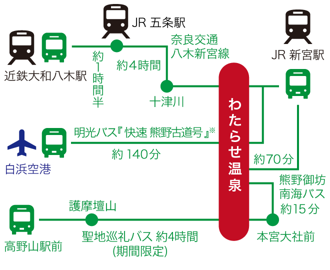 KUMANO TRAVELCommunity Reservation System