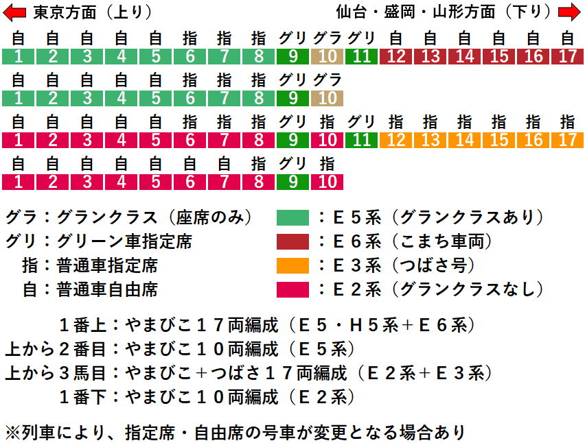 千代田線大手町駅から東海道・山陽新幹線へのアクセス完全ガイド-写真・動画付きで分かりやすく解説！東京駅及び首都圏主要駅から のおすすめスポットへのアクセス方法