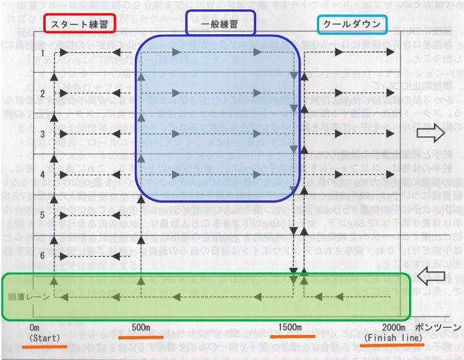 戸田漕艇場の南縁に沿って歩く - 散歩の途中
