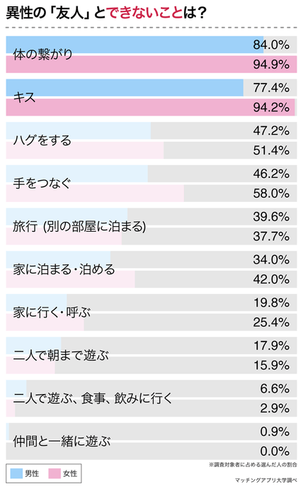 女を意識させたい？女を意識させたくない？」パターン別で決める男友達と遊ぶ時の服装～春夏秋冬バージョン～ブレラブ