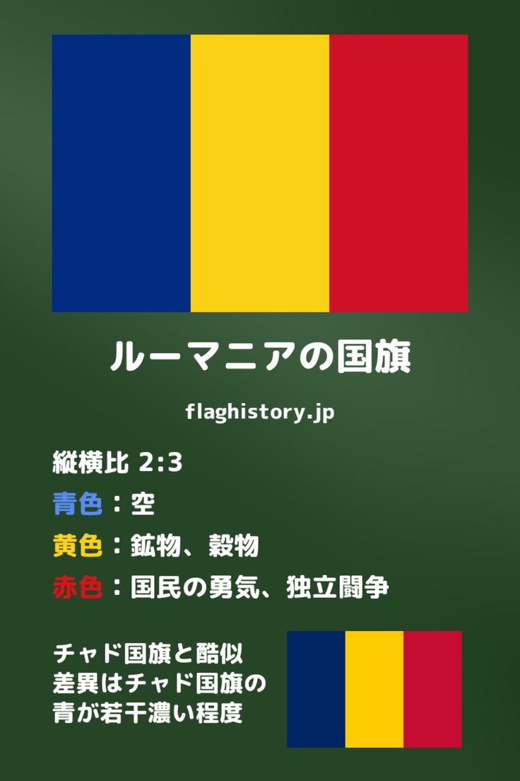 激ムズ 首都がンジャメナなのはチャド？ルーマニア？ 国旗二択