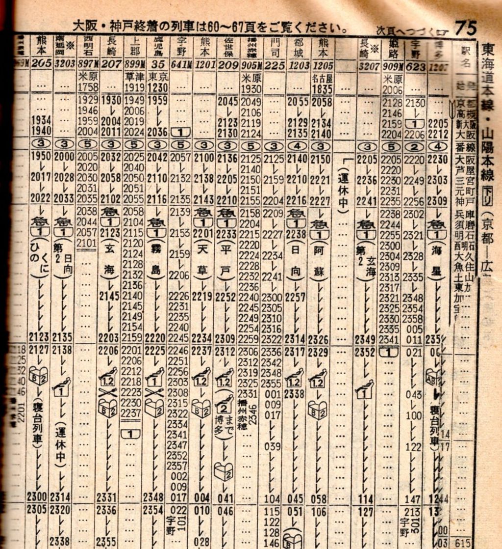 宇野線の６駅通過列車2-0-2-1-6-4のブログ