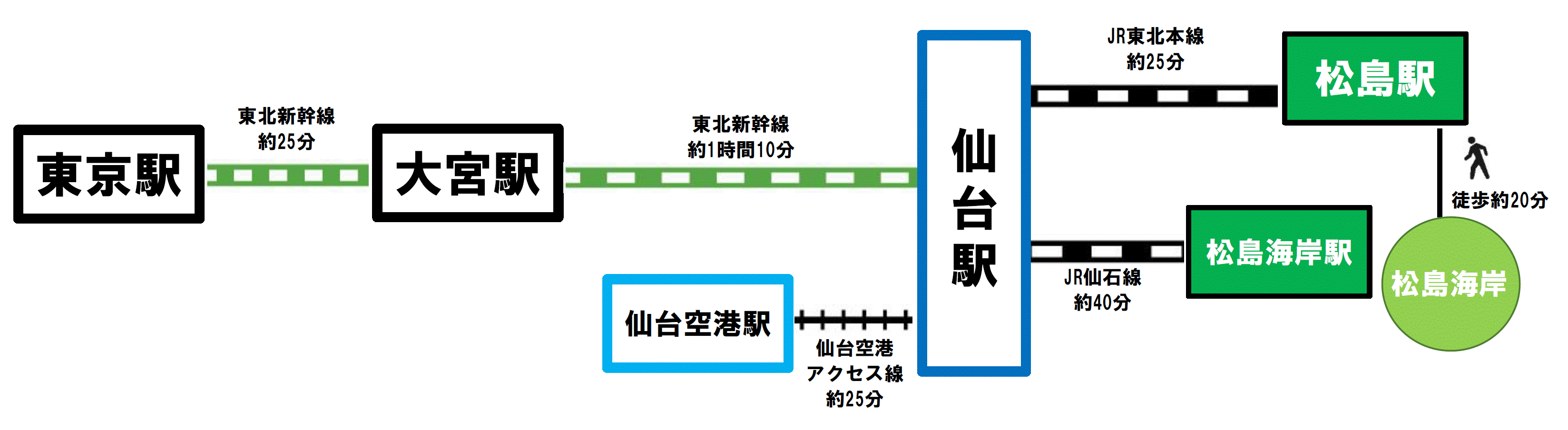 日本三景交通 - Wikipedia