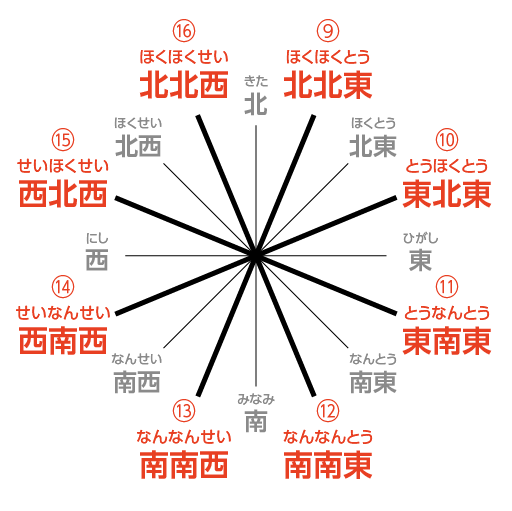 2019年恵方は「東北東やや東」恵方巻のルーツやルールを知ろう！ - 魚河岸ウォーカ