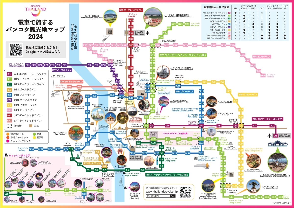タイ・バンコクの電車 BTS・ARL・SRT・SRT の乗り方や料金を徹底解説Trip.com