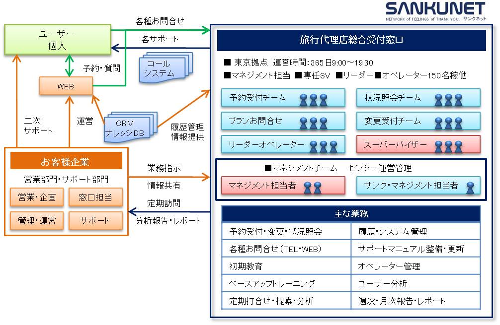SPEEDA総研 旅行市場と代理店の行方