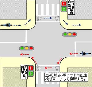 自転車横断帯のある交差点での車道走行を考えるデフよん