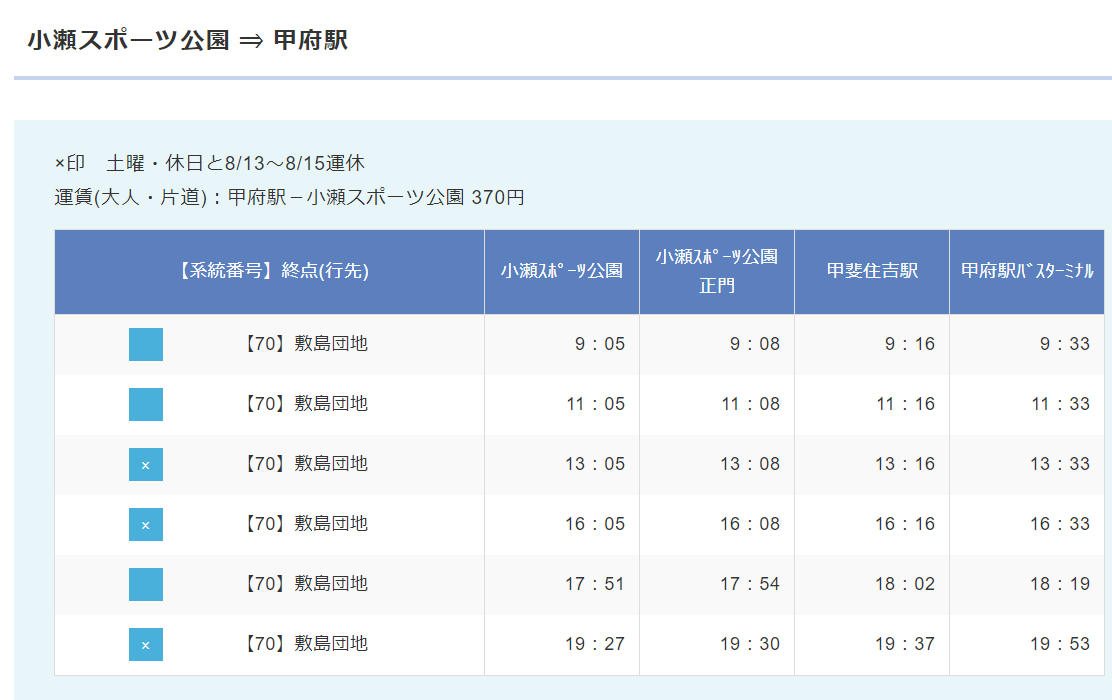 日本で4番目に古い遊亀公園附属動物園をレポエサやり体験・売店情報ほか山梨ガイド