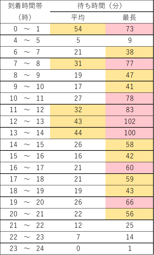 シアトル・タコマ国際空港、施設内容やダウンタウンへの行き方を解説!Tabeans たびーんず