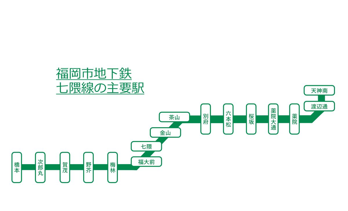 福岡市地下鉄空港線天神駅 ホームメイト