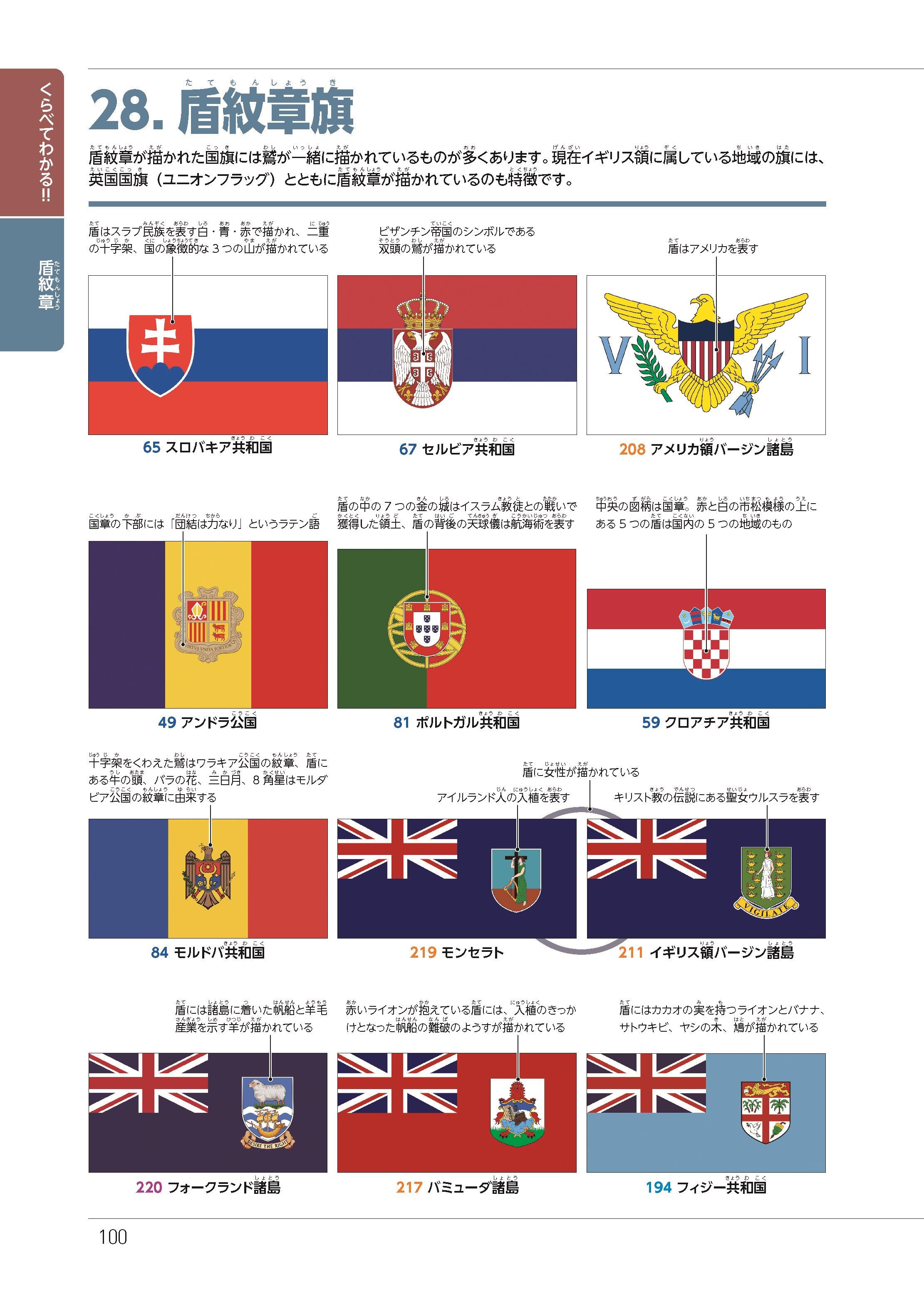 世界の国旗 由来一覧