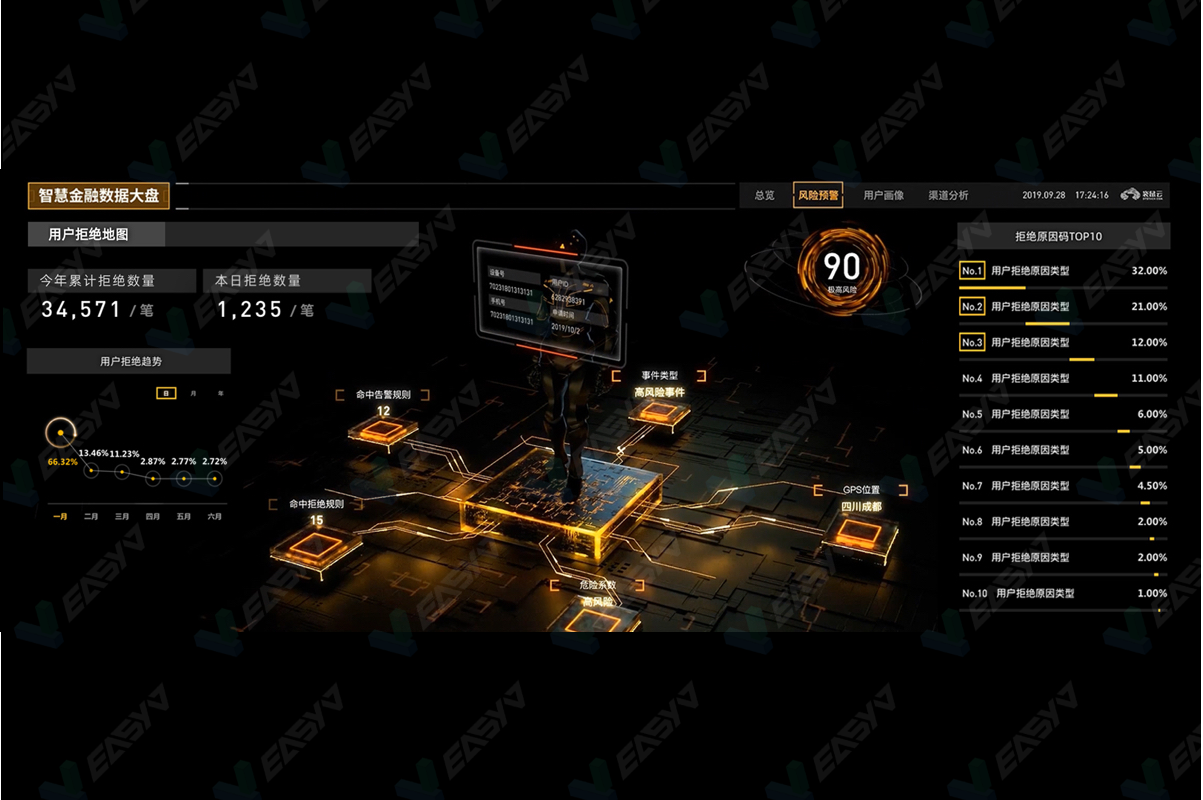 数智视融合驱动未来，Al+数字孪生重塑价值2025袋鼠云春季数智发布会回顾- 易知微开发者社区