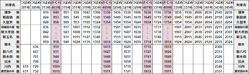 新幹線鉄道 ：JRおでかけネット
