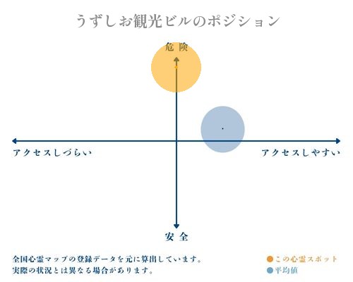 廃墟ホテルの屋上にゴンドラが転がってます。降ろしたのか、落ちたのか。 現在は町内ごみ集積所。 廃墟廃墟ホテルruinsうずしお観光ビル尾道