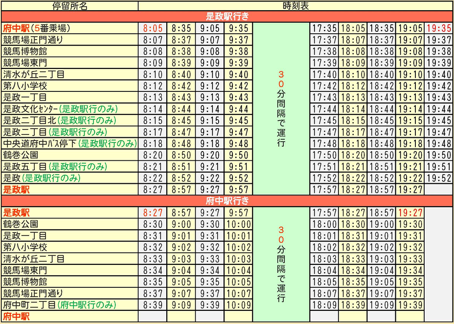 いらない？」西武多摩川線はアウトローでワイルドな路線「延伸？」 - だいだらボッチの激安おでかけバンザイ